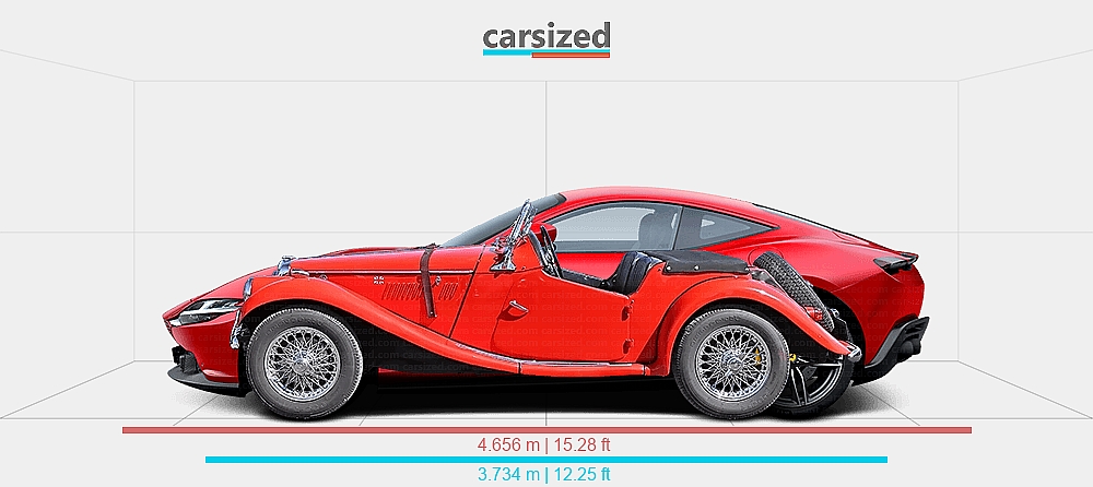 Dimensions: MG TF 1953-1955 vs. Ferrari Roma 2020-present