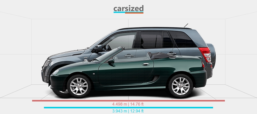 Dimensions: MG TF 2002-2005 vs. Suzuki Vitara 2008-2015