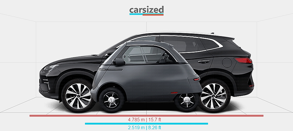 Dimensions: Micro Microlino 2022-present vs. BYD Song Plus 2023-present