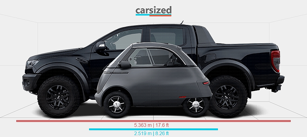 Ford Ranger Micro Dimensions: Micro Microlino 2022-present vs. Ford Ranger 2019-present