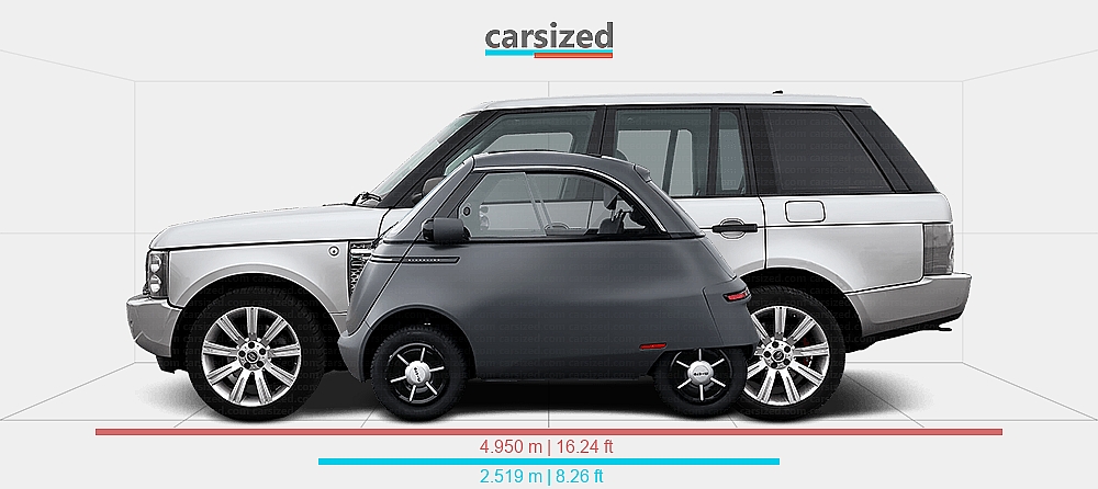 Micro Titanium Rover Dimensions: Micro Microlino 2022-present vs. Land Rover Range Rover ...