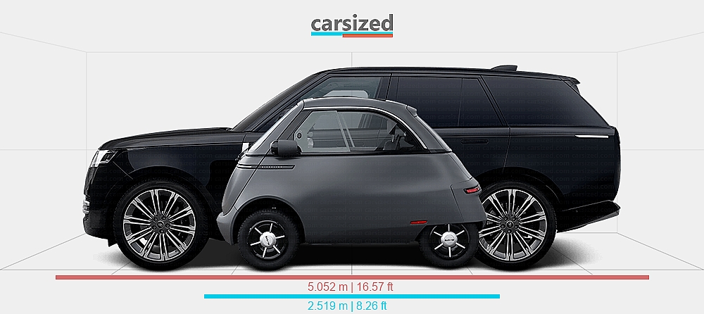 Micro Titanium Rover Dimensions: Micro Microlino 2022-present vs. Land Rover Range Rover ...