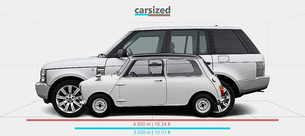 Austin Vs Rover Mini Dimensions: MINI Classic Austin Mini 1967-1970 vs. Land Rover Range ...