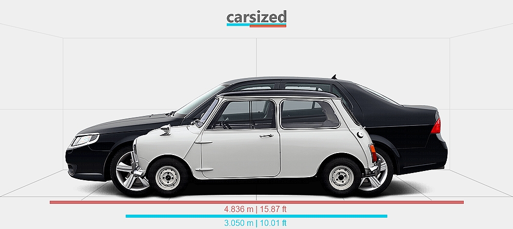 Dimensions: MINI Classic Austin Mini 1967-1970 vs. Saab 9-5 2005-2010