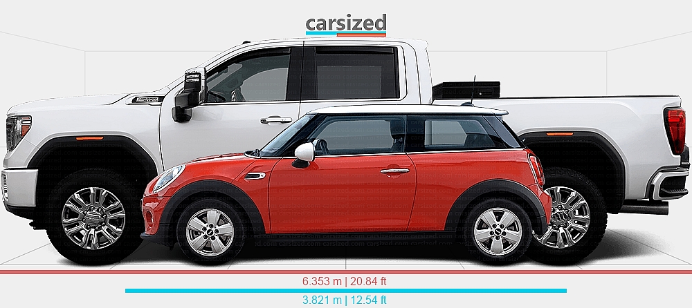 Dimensions: MINI Cooper 2013-2018 vs. GMC Sierra 2019-2023