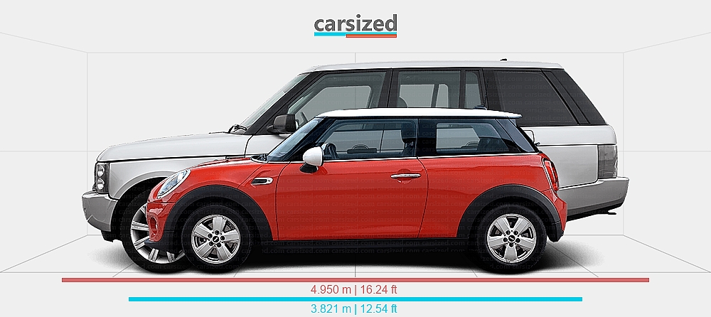 Mini Vs Range Rover Dimensions: MINI Cooper 2013-2018 vs. Land Rover Range Rover 2002-2005