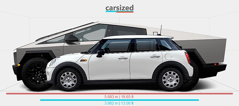 Tesla Kuning Mini Dimensions: MINI Cooper 2013-2018 vs. Tesla Cybertruck 2023-present