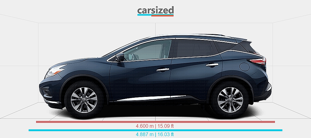 Dimensions: Nissan Murano 2014-2019 vs. Toyota RAV4 2019-2025