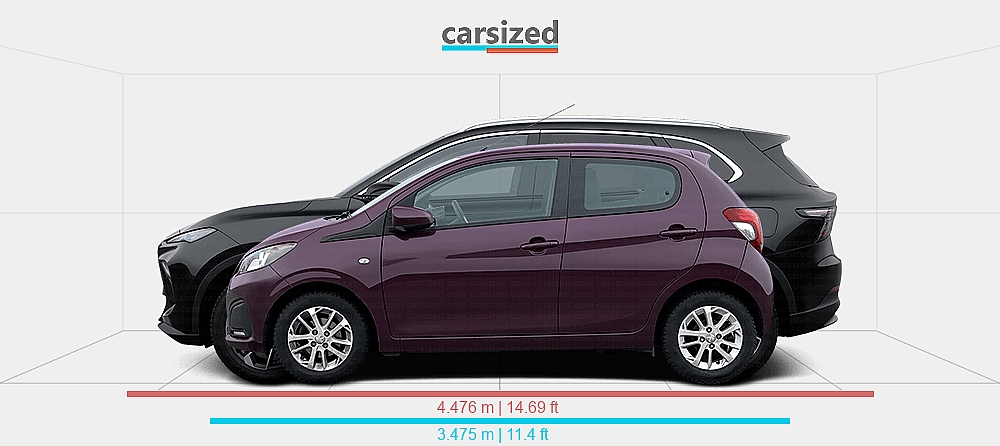 Dimensions: Peugeot 108 2014-2021 vs. MG MGS5 EV 2024-present