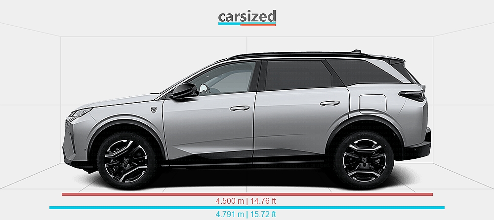 Dimensions: Peugeot 5008 2024-present vs. Jaecoo 7 2023-present