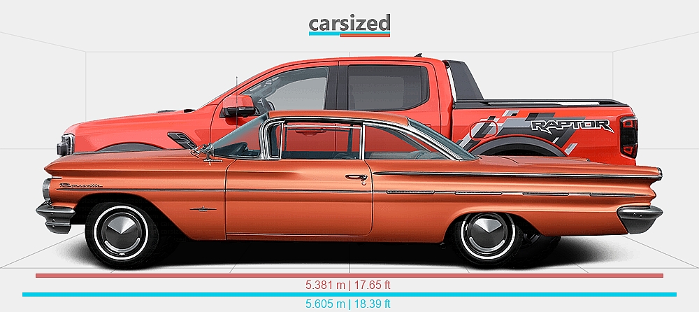 Dimensions: Pontiac Bonneville 1960-1960 vs. Ford Ranger 2022-present