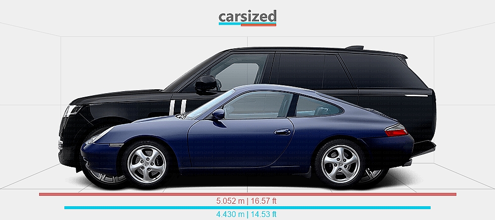 Porsche Rang Rover Dimensions: Porsche 911 1997-2002 vs. Land Rover Range Rover 2021-present