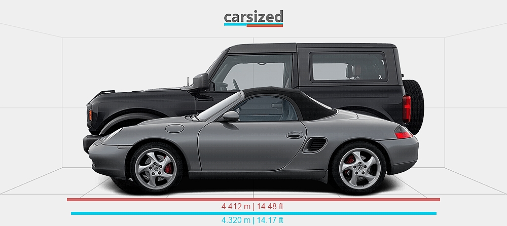 Dimensions: Porsche Boxster 2002-2004 vs. Ford Bronco 2021-present