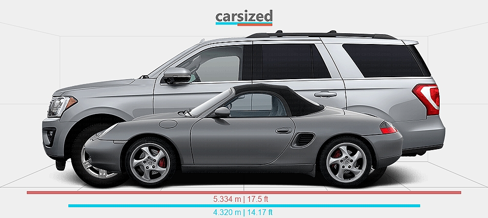 Dimensions: Porsche Boxster 2002-2004 vs. Ford Expedition 2018-2021