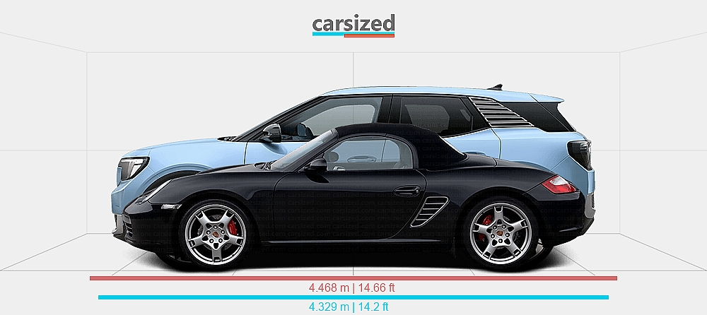 Dimensions: Porsche Boxster 2004-2012 vs. Ford Explorer EV 2024-present