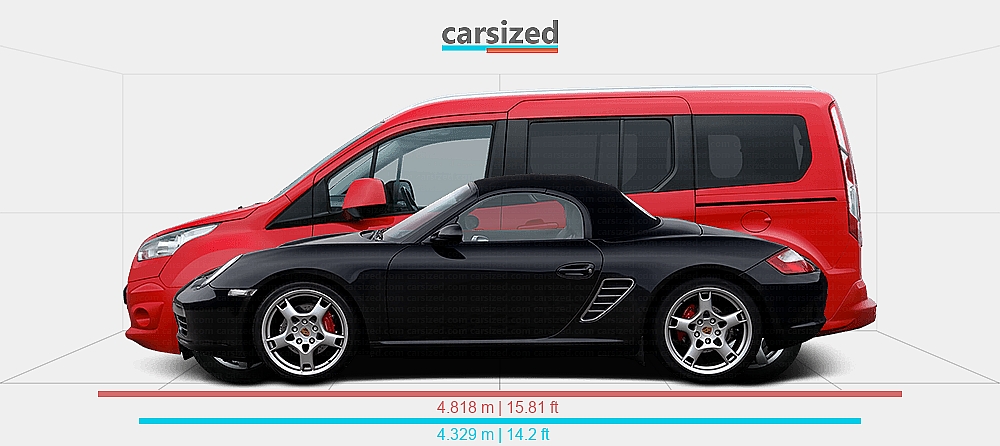 Dimensions: Porsche Boxster 2004-2012 vs. Ford Tourneo Connect 2012-2018