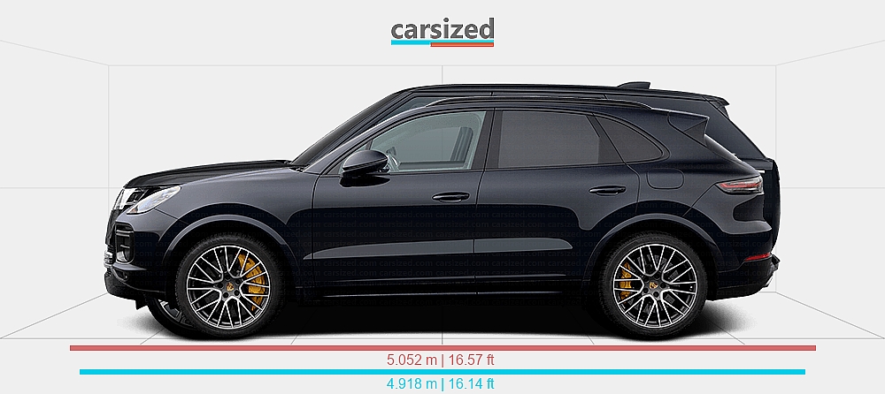 Porsche Rang Rover Dimensions: Porsche Cayenne 2017-2023 vs. Land Rover Range Rover 2021 ...