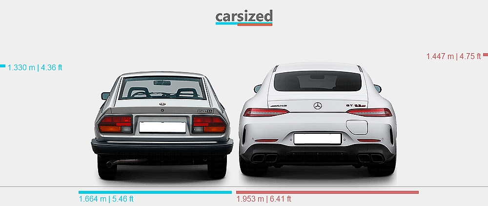 Benz Fastback Dimensions: Alfa Romeo Alfetta GTV 1980-1986 vs. Mercedes-Benz AMG GT ...
