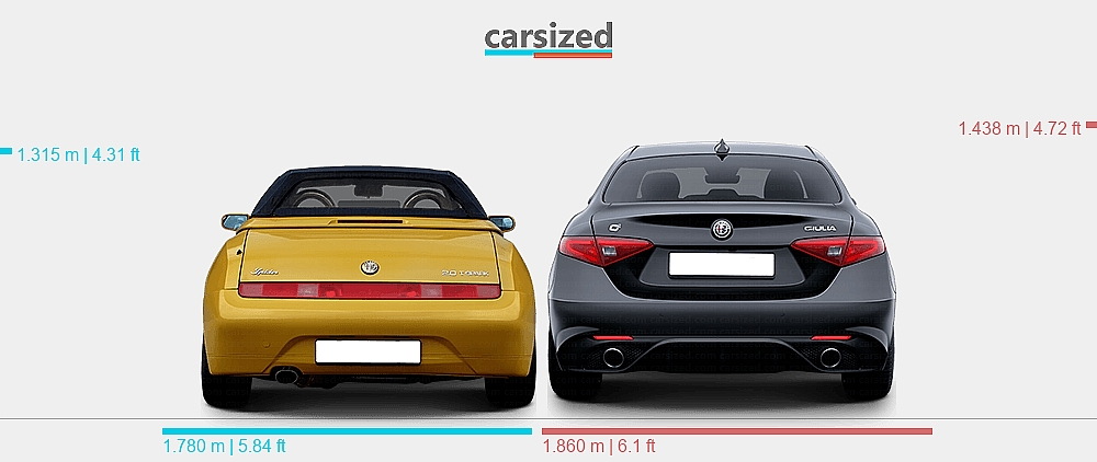 Dimensions: Alfa Romeo Spider 1993-2004 vs. Alfa Romeo Giulia 2015-2022
