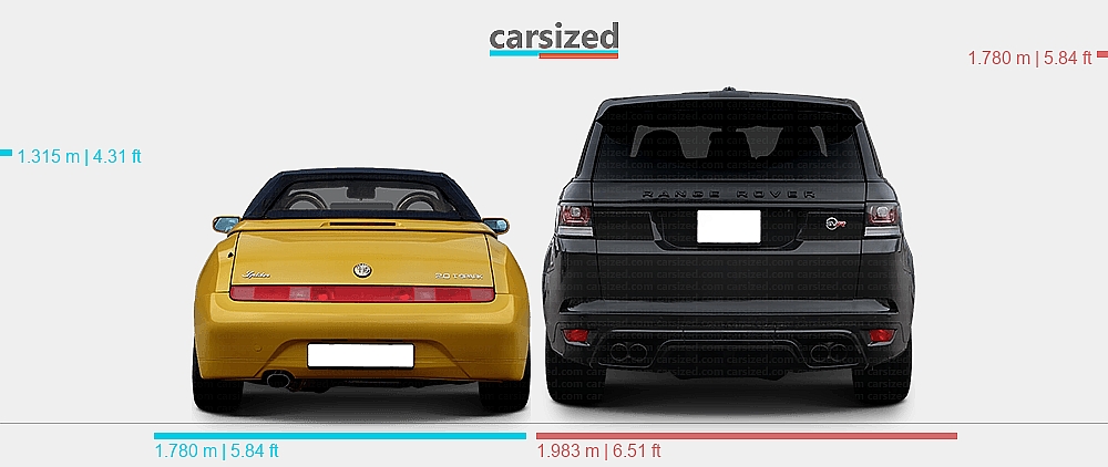 Range Rover Spider Dimensions: Alfa Romeo Spider 1993-2004 vs. Land Rover Range Rover ...