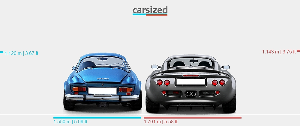Dimensions: Alpine A110 1962-1977 vs. Lotus Elise 1996-2001
