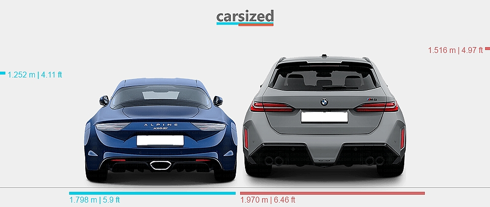 Dimensions: Alpine A110 2017-present vs. BMW 5-Series 2024-present