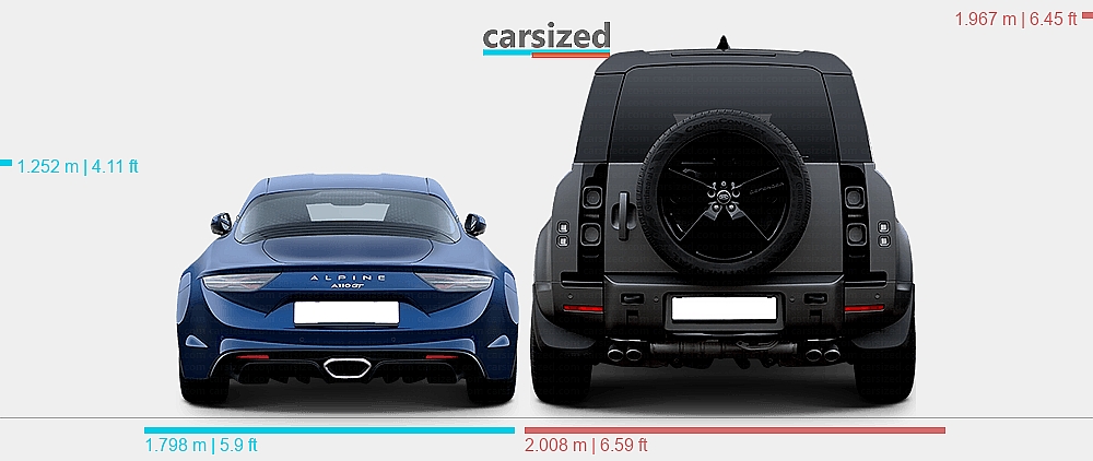Dimensions: Alpine A110 2017-present vs. Land Rover Defender 2019-present
