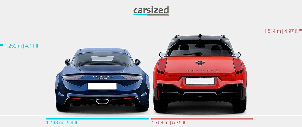 Dimensions: Alpine A110 2017-present vs. MINI Aceman 2024-present
