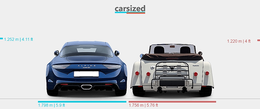 Dimensions: Alpine A110 2017-present vs. Morgan Plus Six 2019-present