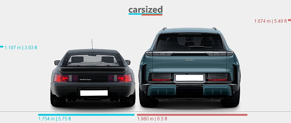 Dimensions: Alpine Renault Alpine V6 GT 1984-1991 vs. Porsche Cayenne ...