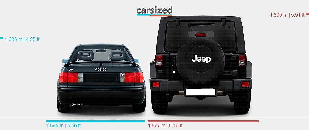 Dimensions: Audi 80 1991-1995 vs. Jeep Wrangler 2007-2017