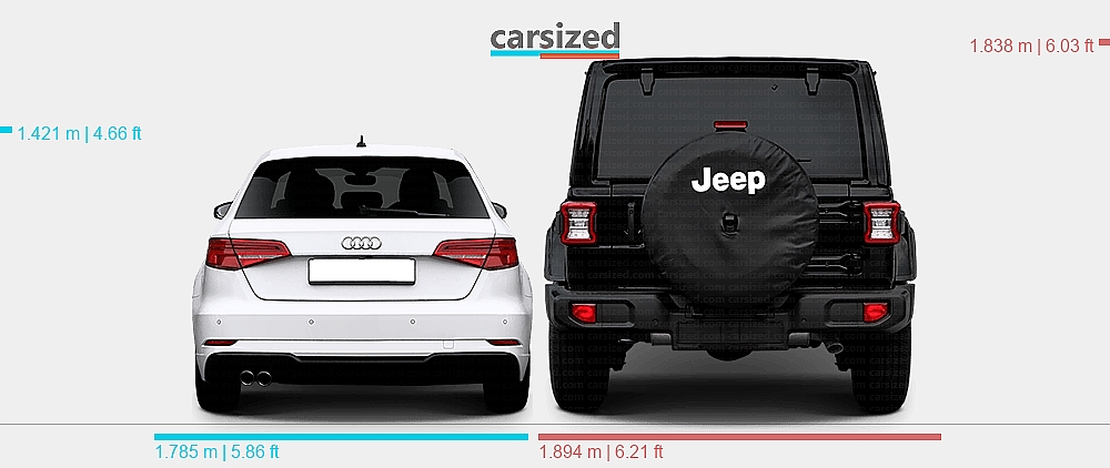 Dimensions: Audi A3 2016-2020 vs. Jeep Wrangler 2017-present