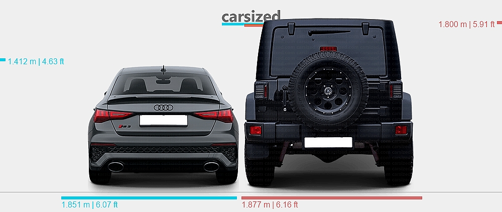 Dimensions: Audi A3 2020-2024 vs. Jeep Wrangler 2006-2018