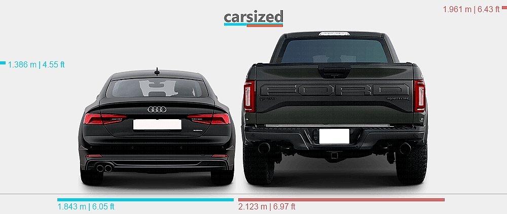 Dimensions: Audi A5 2016-2019 vs. Ford F-150 2017-2020