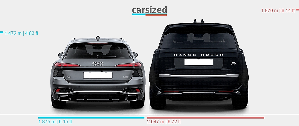 Dimensions: Audi A6 2025-present vs. Land Rover Range Rover 2021-present