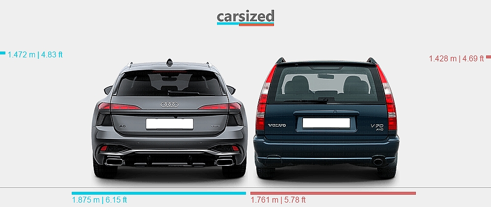 Dimensions: Audi A6 2025-present vs. Volvo V70 1996-2000