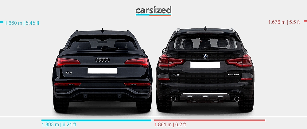 Dimensions: Audi Q5 2020-present vs. BMW X3 2017-2021