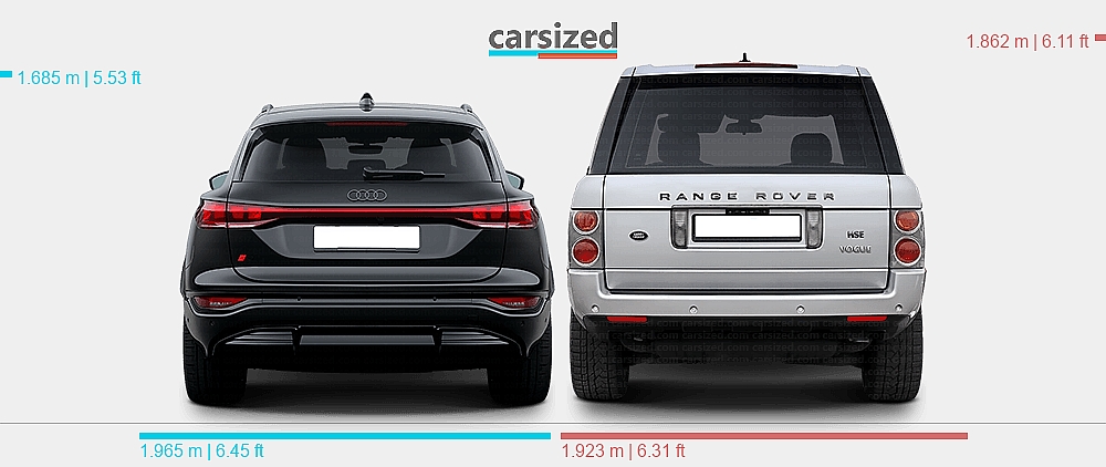 dimensions-audi-q6-e-tron-2023-present-vs-land-rover-range-rover-2002