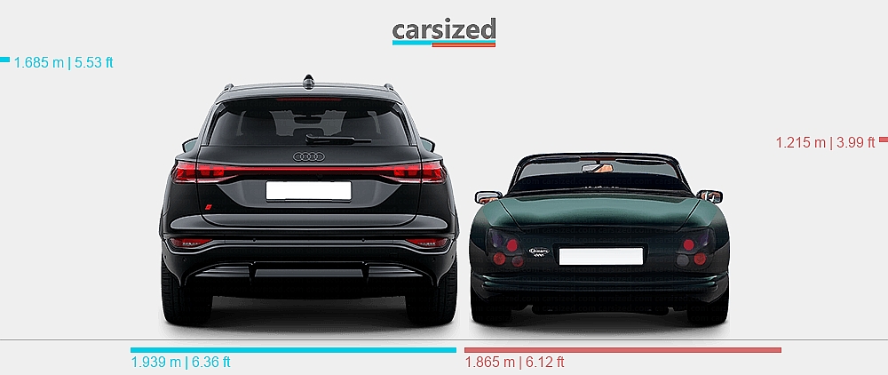 Dimensions: Audi Q6 e-tron 2023-present vs. TVR Chimaera 1991-2003