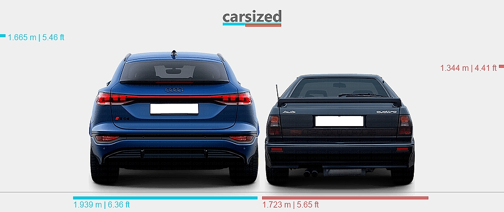 Dimensions Audi Q6 E tron 2024 present Vs Audi Quattro 1984 1991 dimensions-audi-q6-e-tron-2024-present-vs-audi-quattro-1984-1991