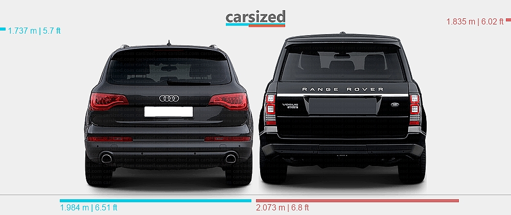 Dimensions: Audi Q7 2005-2015 vs. Land Rover Range Rover 2012-2017