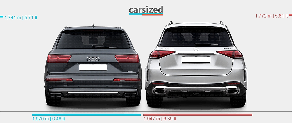Dimensions: Audi Q7 2015-2019 vs. Mercedes-Benz GLE 2019-2023