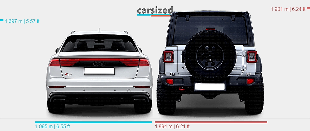 Dimensions: Audi Q8 2023-present vs. Jeep Wrangler 2017-present