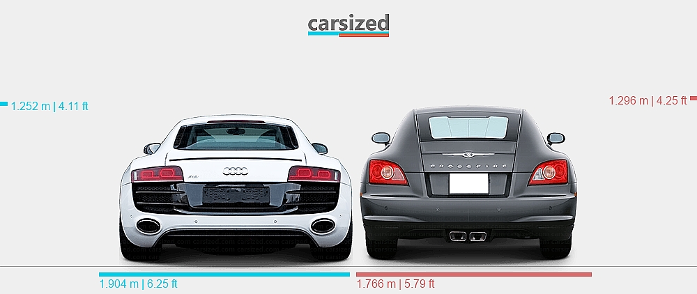 Dimensions: Audi R8 2006-2015 vs. Chrysler Crossfire 2003-2007