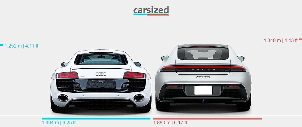 Dimensions: Audi R8 2006-2015 vs. Honda Prelude 2025-present