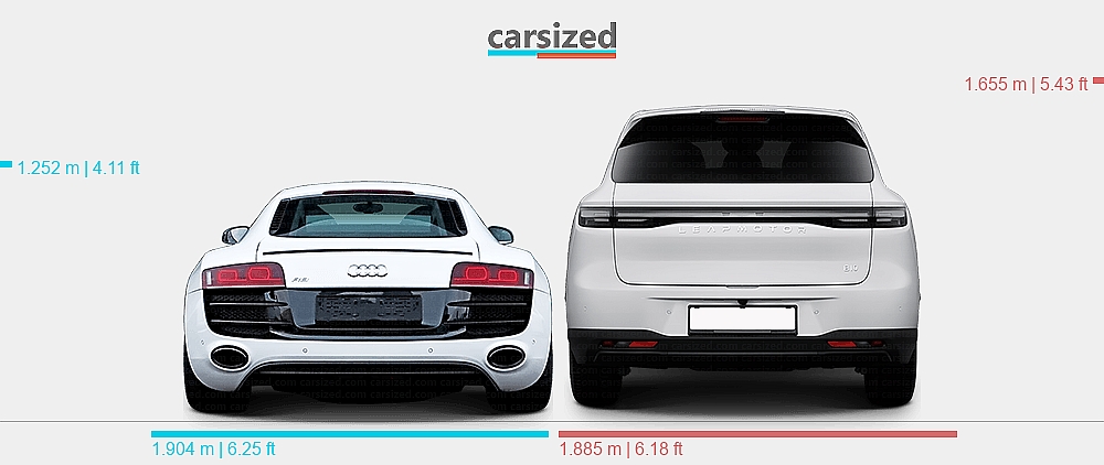 Dimensions: Audi R8 2006-2015 vs. Leapmotor B10 2025-present