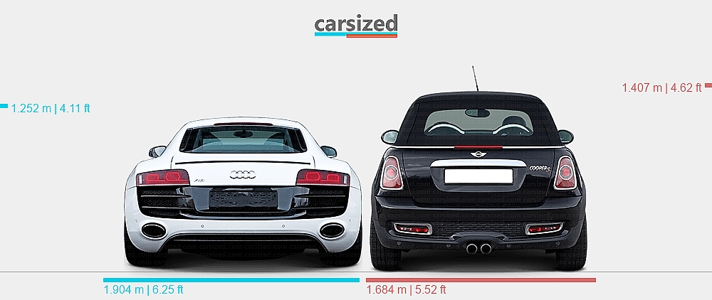 Dimensions: Audi R8 2006-2015 vs. Mini Cooper 2011-2014
