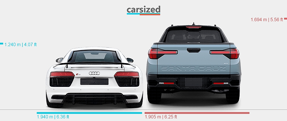 Hyundai R8 Dimensions: Audi R8 2015-2018 vs. Hyundai Santa Cruz 2021-present