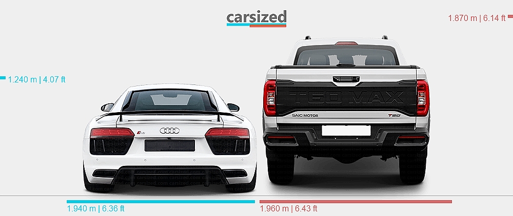 Dimensions: Audi R8 2015-2018 vs. Maxus T60 MAX 2025-present