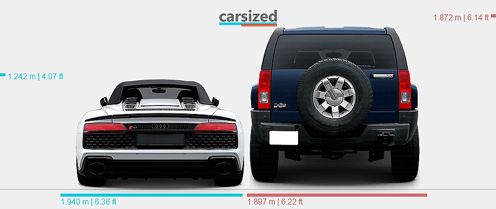Hummer R8 Dimensions: Audi R8 2019-present vs. Hummer H3 2005-2010